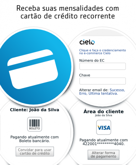 forma de pagamento cartão de crédito recorrente