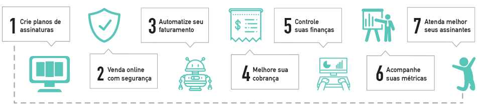Automatize tarefas como faturamento e cobrança e evite erros que irritam seus assinantes Automatize tarefas como faturamento e cobrança e evite erros que irritam seus assinantes