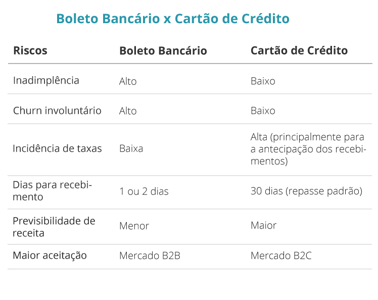 Quanto tempo demora pra confirmar o pagamento de um boleto bancário? –  Central de Ajuda